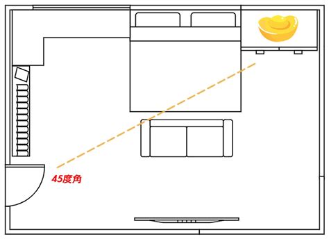 學生套房財位|房間財位在哪裡？財位布置、禁忌快筆記，7重點輕鬆。